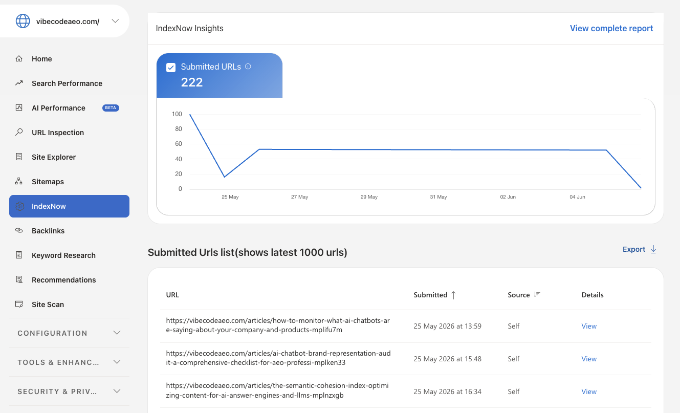 Bing Webmaster Tools IndexNow dashboard showing 222 submitted URLs