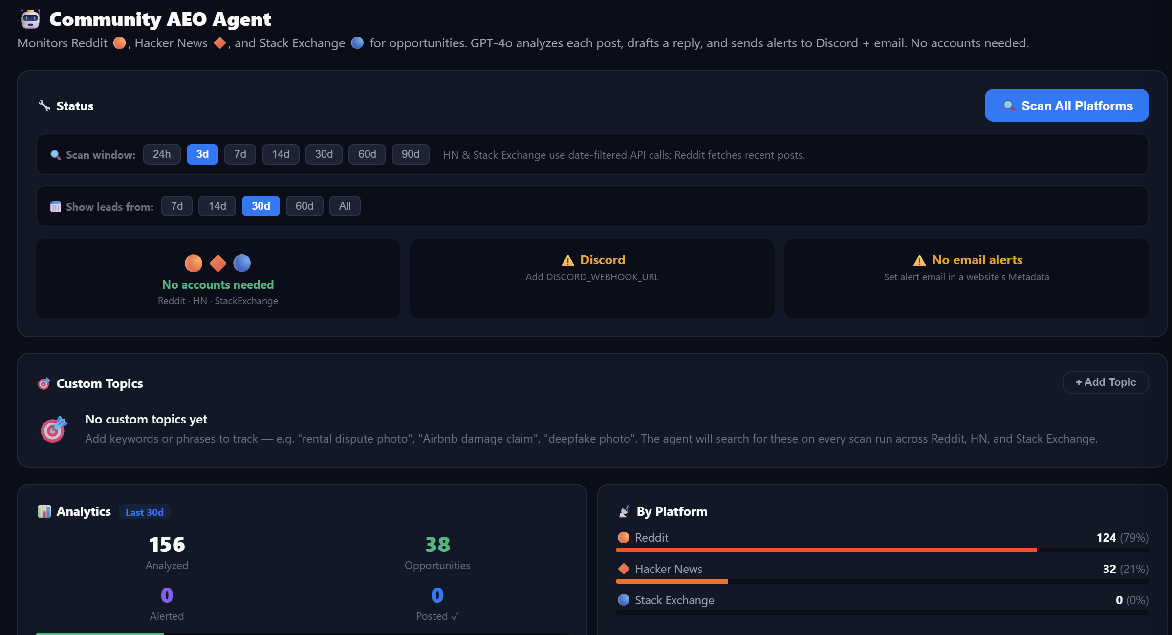 VibecodeAEO Community AEO Agent dashboard showing monitoring of Reddit, Hacker News, and Stack Exchange across a 30-day window with 156 posts analyzed, 38 opportunities surfaced, 0 alerted and 0 posted, broken down by platform as Reddit 124 posts (79 percent), Hacker News 32 posts (21 percent), and Stack Exchange 0 posts (0 percent)